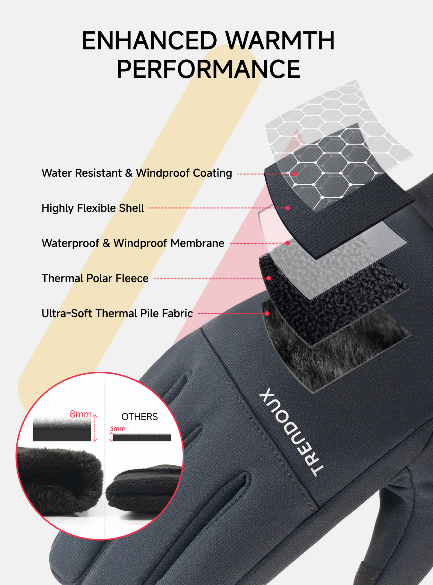 TRENDOUX Waterproof Touchscreen Ski Snow Gloves: -10/40°F Winter Gloves for Men Women, Thermal Warm for Cold Weather