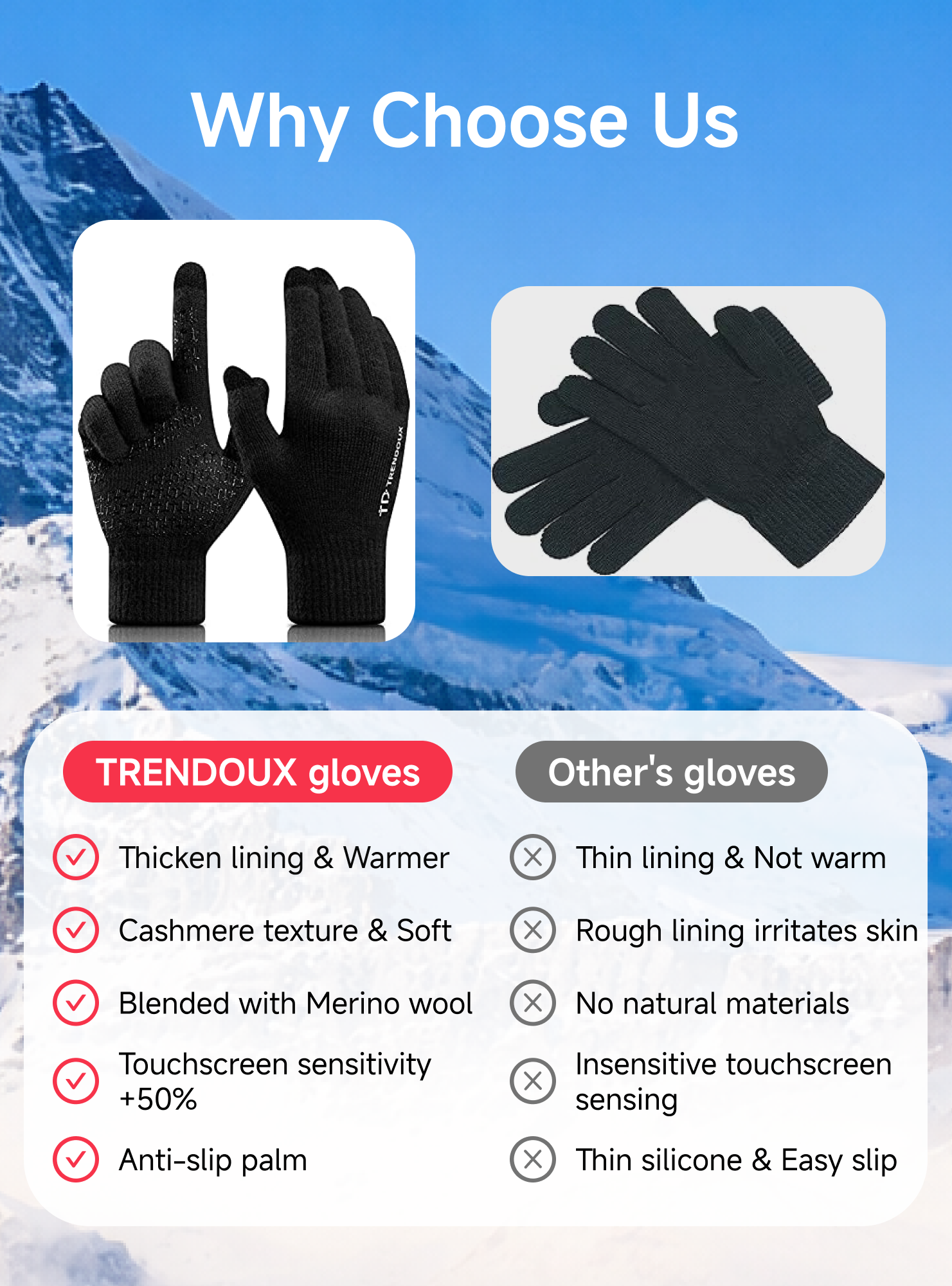 TRENDOUX Merino Wool Winter Gloves for Men Women, Cold Weather Warm Touchscreen Unisex, Non-slip, Knit Elastic Cuff